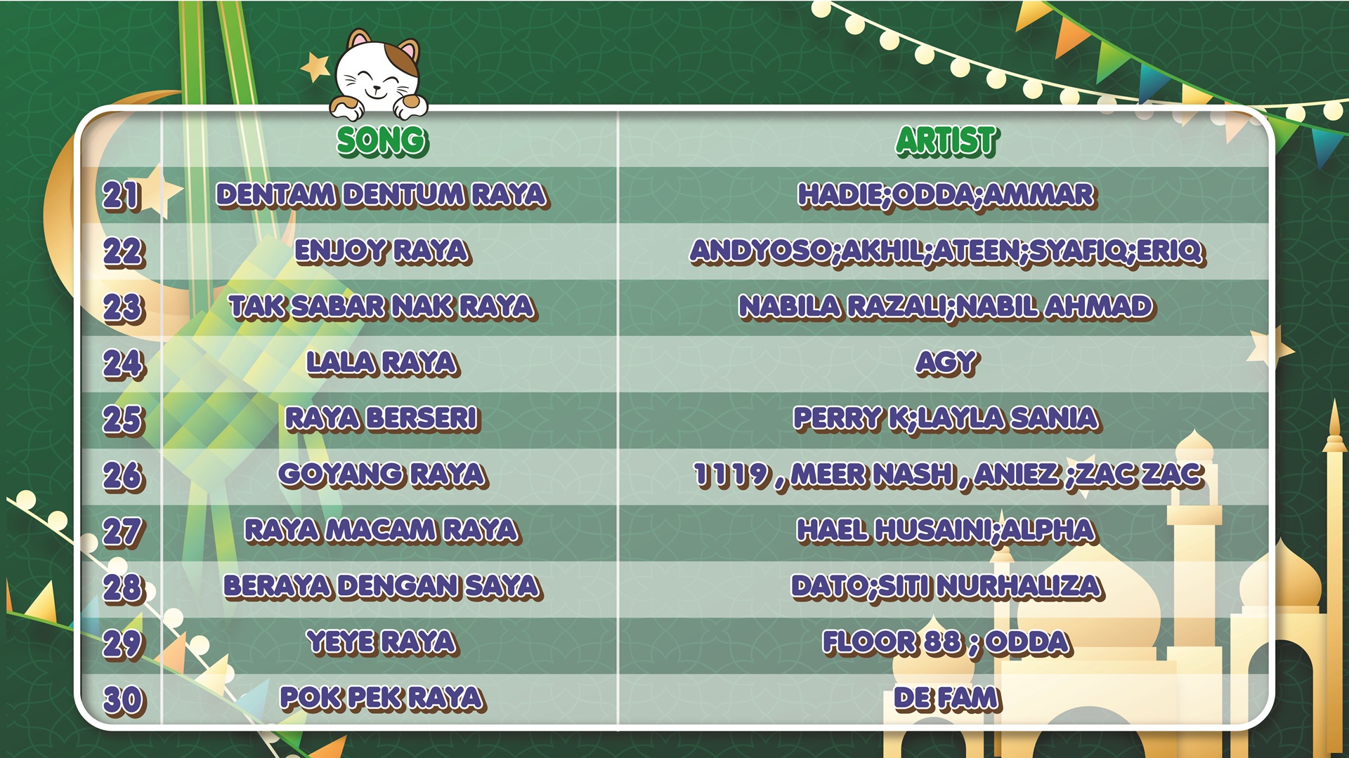 TV RAYA SONG LIST 2026-04