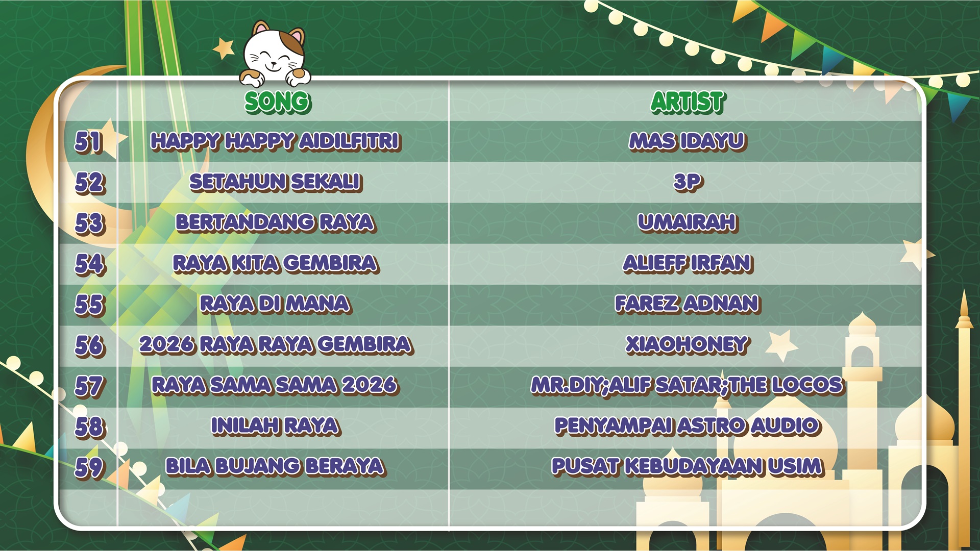 TV RAYA SONG LIST 2026-07