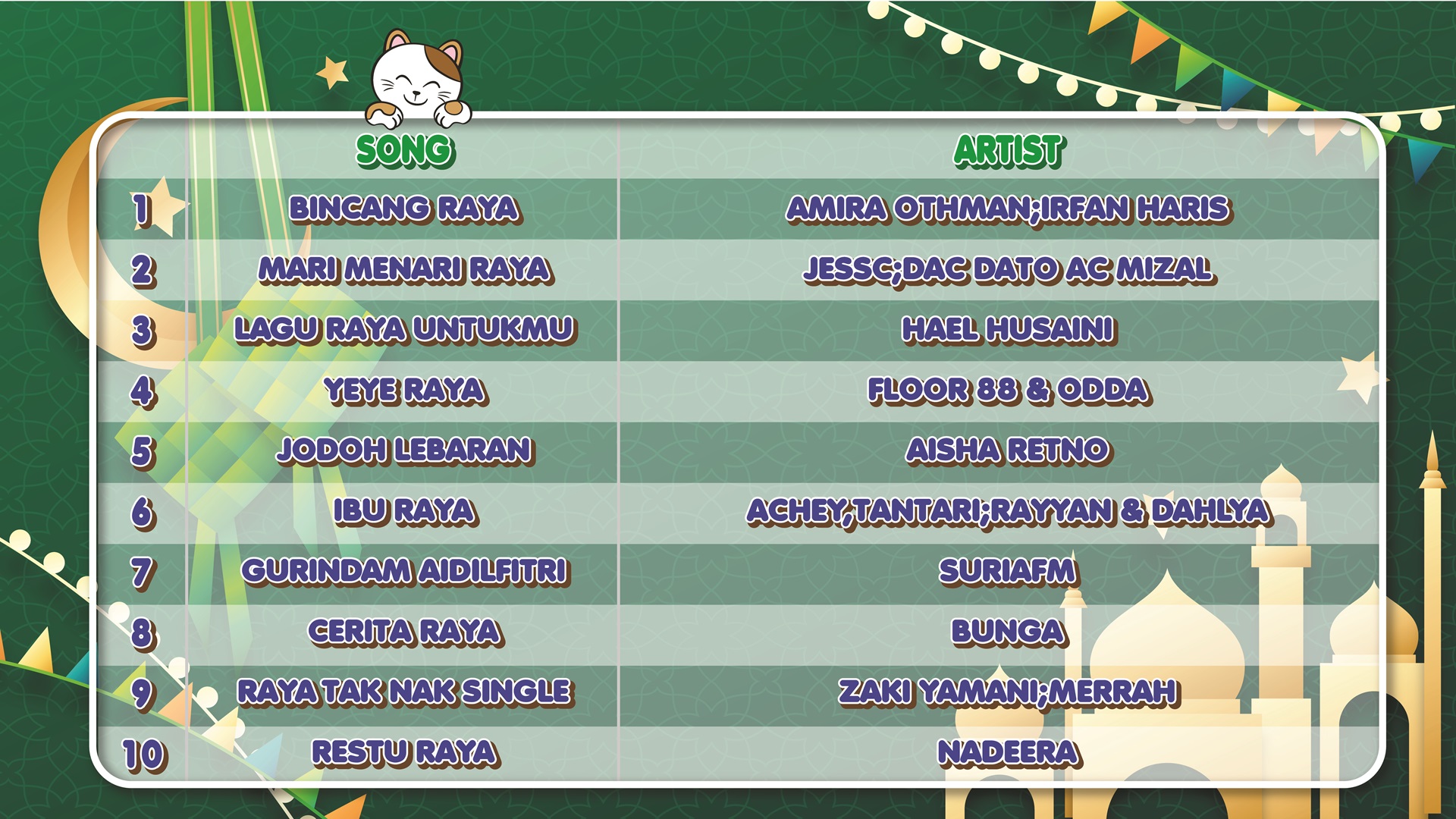 TV RAYA SONG LIST 2026_TV (1920×1080)-02